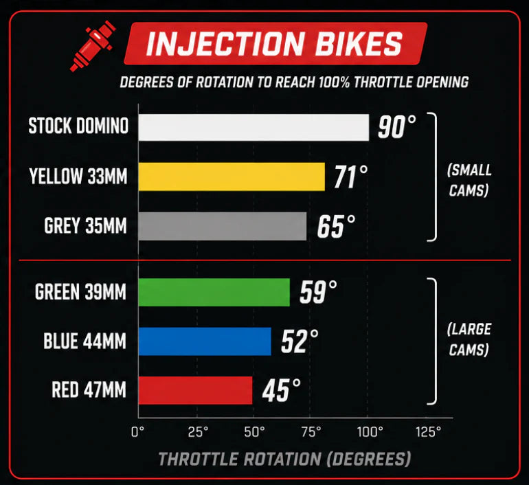 The Dream Throttle TrialSolutions - PREORDER