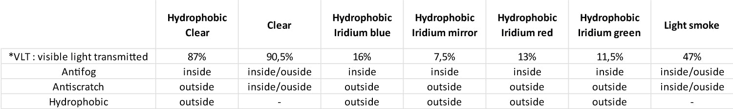 AIRSCREEN AERO EX OPENING LENS CLEAR